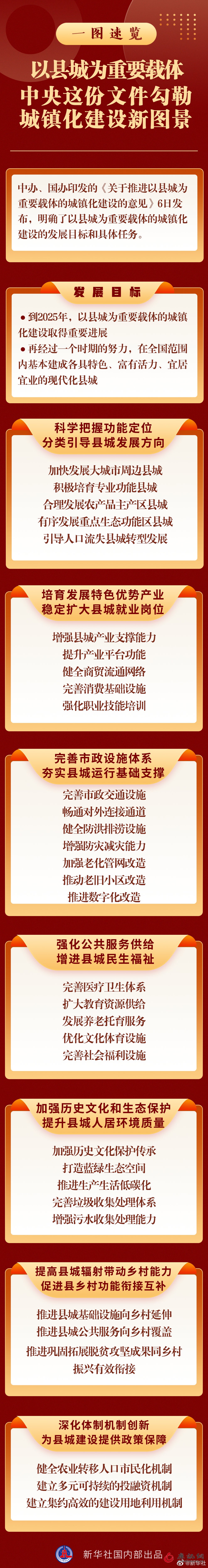 以县城为重要载体 中央这份文件勾勒城镇化建设新图景