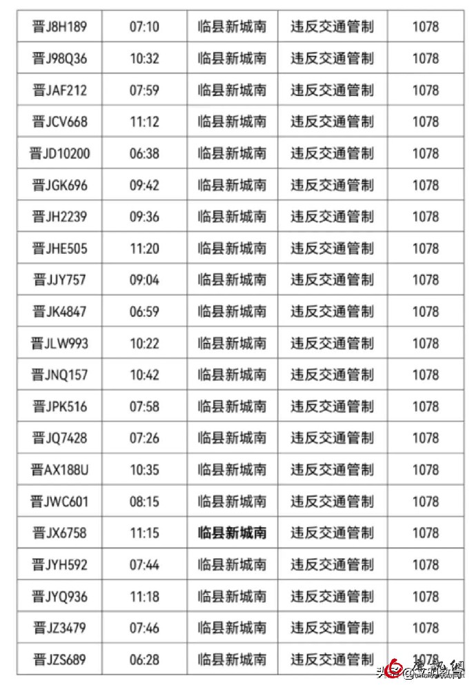 临县公安局交通警察大队曝光下列交通违法车辆（第一批）