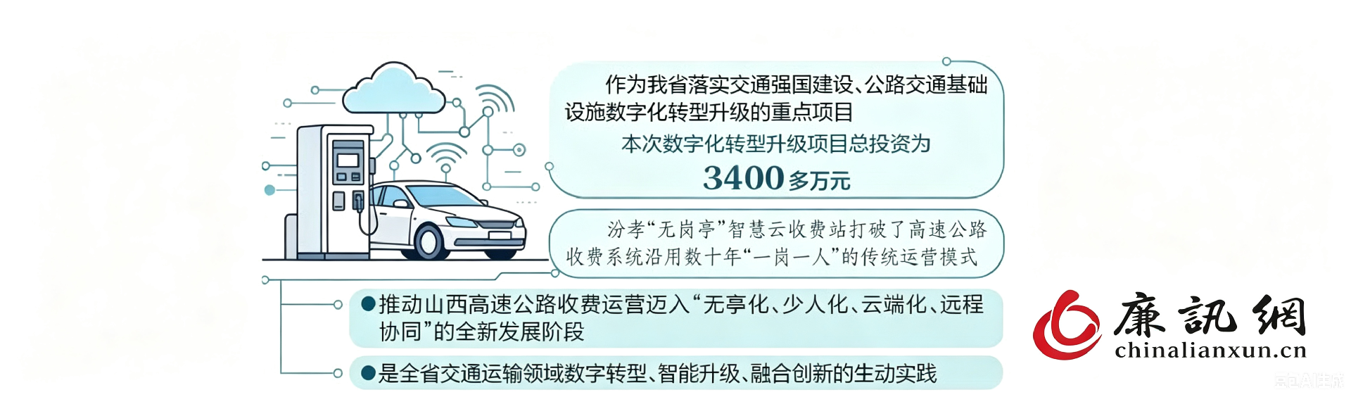 全省首个交通数字化转型升级智慧站点汾孝收费站建成投运
